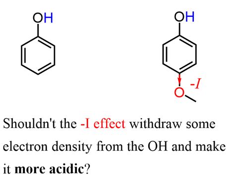 inductive effect involves|Ch4 : Inductive effects .